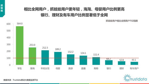 2017年中国移动互联网发展报告,关于货运o2o 新零售 生鲜电商